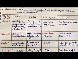 Class-6 # Ch-2 ( Components of food )[ PART 2] # Ncert #Handwritten notes # Concept Improver Video Lecture - Class 6