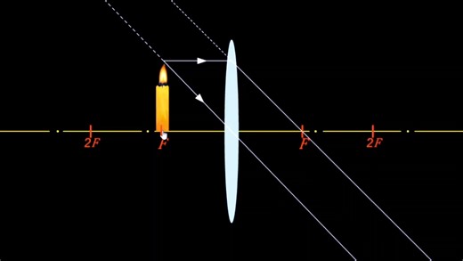 看完此视频彻底掌握凸透镜成像规律！