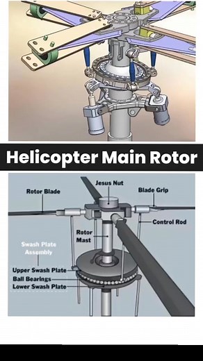 61K views · 712 reactions | Main Rotor = Lift + Movement Tail Rotor = Stability + Direction Control #aviationph #aviation #aviationdaily #aircraft #pinoyaircraftmechanic #aircraftmaintenance #aviationlovers #fb #AviationFacts | Pinoy Aircraft Mechanic | Facebook