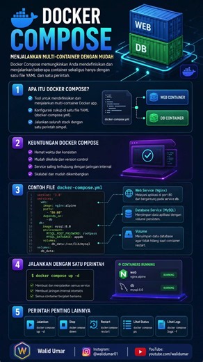 🚀 Menjalankan banyak container Docker kini jauh lebih mudah dengan Docker Compose!