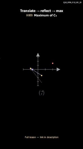 Cambridge 9709 Transformations | 9 Past Paper Questions | MJ25, ON24 & FM25 Past Paper Walkthroughs