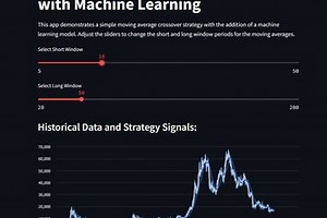 BTC/USDT Algorithmic Trading Optimization
