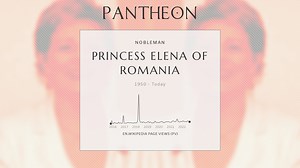 Princess Elena of Romania Biography | Pantheon