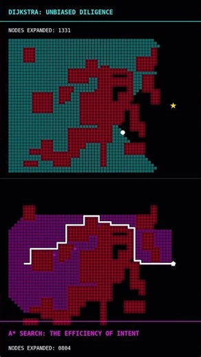 Dijkstra vs A Search Visualised | The Efficiency Of Intent | LG-178