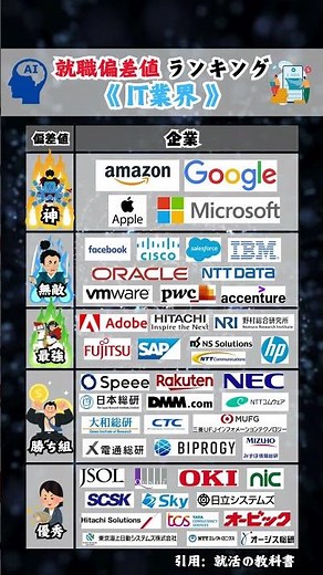 IT業界の勝ち組企業ランキングはどこ？#就活 #転職 #企業研究 #27卒