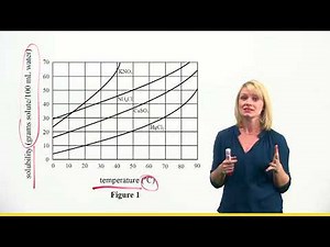 ACT Science Tips: Quickly Pick Up Points | The Princeton Review