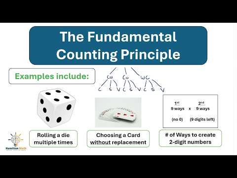 The Fundamental Counting Principle — Definition, Explanation, and Examples