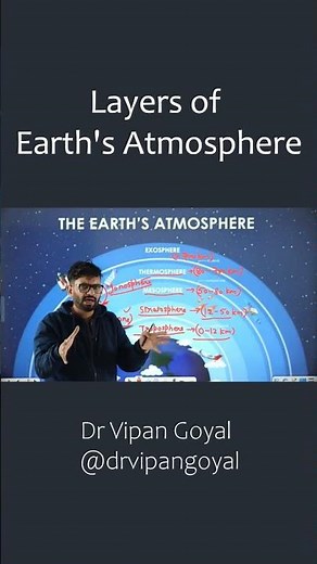 5 Layers of Earth’s Atmosphere 🌤 | Troposphere to Exosphere Explained