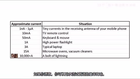 详解电的基本知识-安培，伏特，欧姆
