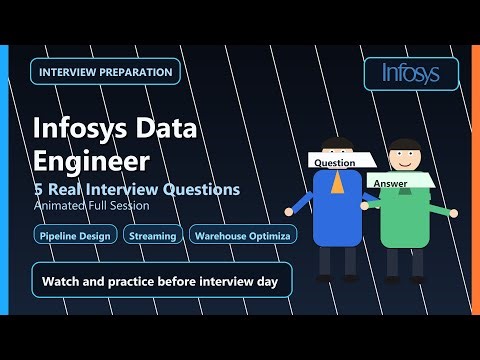 Infosys Data Engineer Interview Preparation 2026 | 5 High-Impact Q&A #coding #programming #python