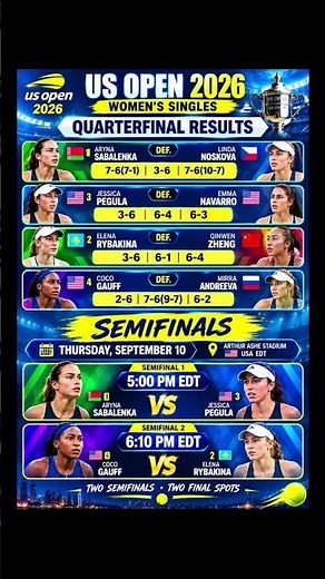 US OPEN 2026 WOMEN’S SEMIFINALS | SABALENKA vs PEGULA & GAUFF vs RYBAKINA