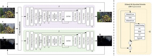 Personalized Single Image Reflection Removal Network through Adaptive Cascade Refinement | Proceedings of the 31st ACM International Conference on Multimedia