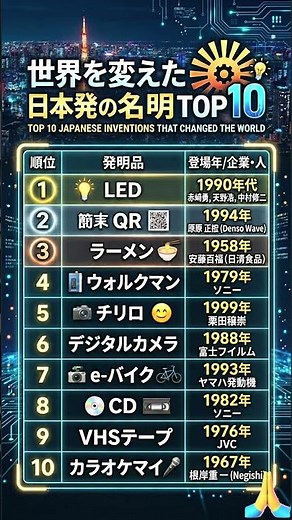 🇯🇵 世界を震撼させた！日本発の名発明 TOP10 💡【JP Ranking Center】