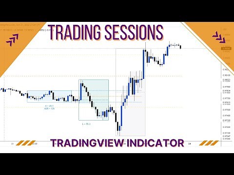 THE BEST TRADINGVIEW SESSIONS INDICATOR #tradingview #sessions #indicator