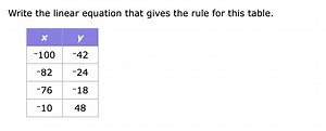 Write the linear equation that gives the rule for this table.\... | Filo