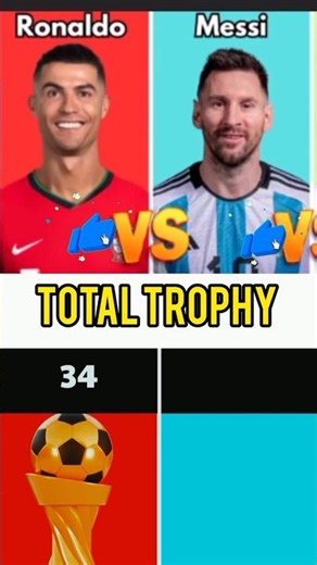 🔥 Cristiano Ronaldo vs Lionel Messi – Legendary Football Battle | CR7 vs Messi 2025