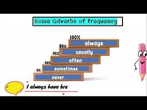 Book 2: Reading and Writing Unit 2: Grammar- Adverbs of Frequency