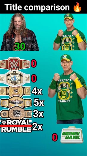 Edge vs john cena WWE Title comparison 🔥 #wwe #shortsfeed #edge #johncena #shorts