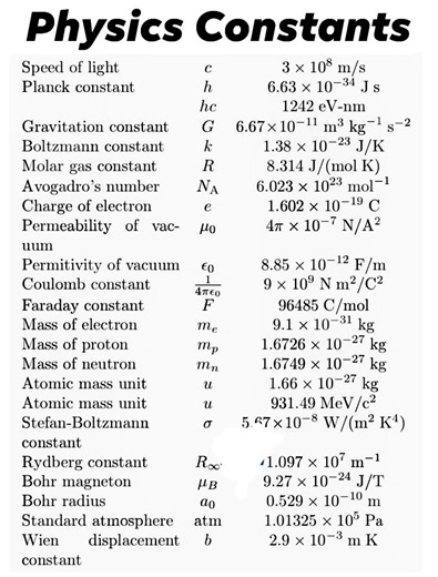 Physics Constants - Very Important Formulas #fblifestyle | Franklin - Online LET, CSE, IELTS & Celpip Private Tutorial | Facebook