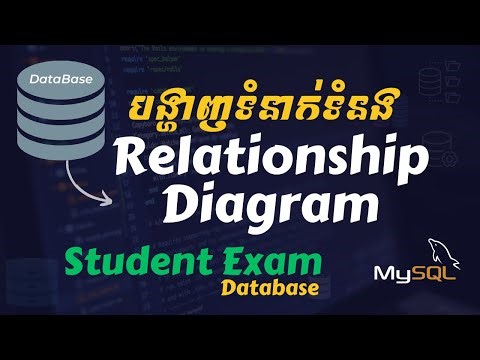 Database 20 របៀបបង្កើត EER Diagram នៃ Student Exam Database
