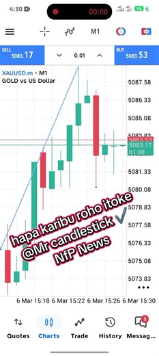 Understanding NFP News and Its Impact on Forex