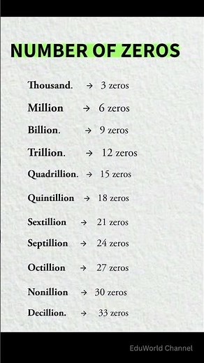 How Many Zeros in Million, Billion & Trillion? 🤯