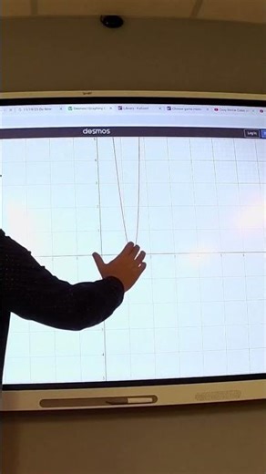 How Many Solutions From Graph - One Real Solution #maths #quadratic #algebra
