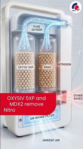 What Are Molecular Sieves? | How Molecular Sieves Improve Gas Purity & Efficiency