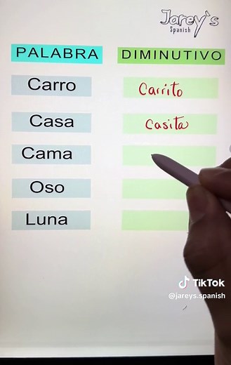 Diminutivos en Español: Ejemplos y Significados