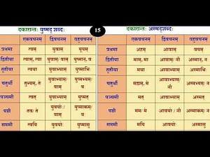 Sanskrit Lesson 66 युष्मद् शब्दः, अस्मद् शब्दः Introduction of Yushmad and Asmad Shabdha #संस्कृत