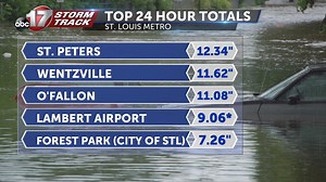 Flash flooding across Missouri and how to stay safe