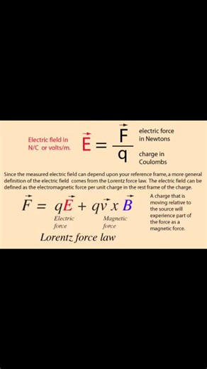 Lorentz Force Law #physics #usa #italia #germany #india #Pakistan #belgium #italy #canada #mexico #argentina #brasil #California #Texas #Florida #NewYork #Pennsylvania #Illinois #Ohio #Georgia #NorthCarolina #Michigan #NewJersey #Virginia #Washington #Arizona #Massachusetts #Indiana #Tennessee #Missouri #Maryland #Minnesota | Sciences ST