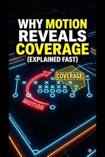Why Motion Reveals Coverage (Explained Fast)