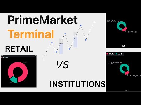 How I Use Prime Market Terminal - the secret tool most retail traders don't know about!