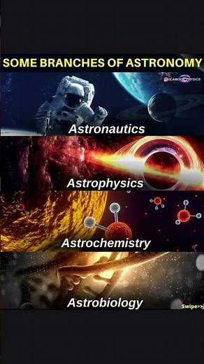 Branches of Astronomy Explained | #astronautics#astrobiology#astrology#spacephysics#astrophysics