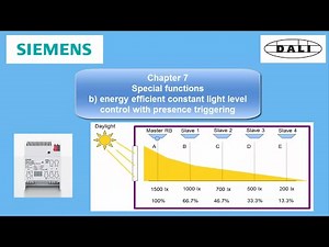 Siemens KNX-DALI GW chapter 07 b Constant light level control