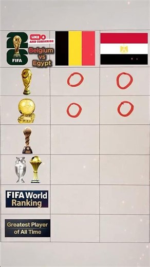 Belgium vs Egypt Trophy Battle!#belgium #egypt #worldcup2026