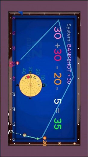 3 Cushion System | BANK SHOT +30 (Simplified)