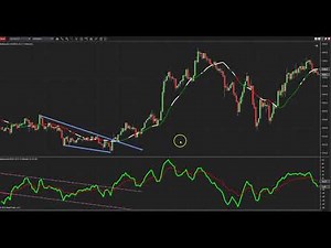 Voici les 2 Indicateurs Bonus de la Formation Belkhayate Method