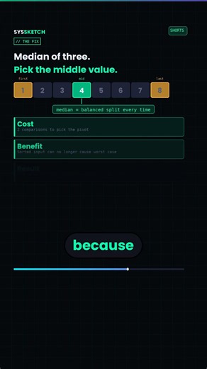 Pick the wrong pivot and QuickSort becomes O(n²)
