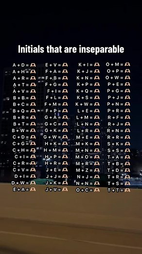 Understanding Initials That Are Inseparable