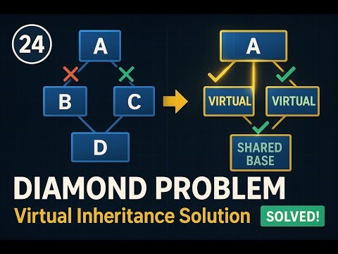 C++ Tutorial for Beginners #24 - Diamond Problem Solution | Virtual Inheritance | C++ For Placements