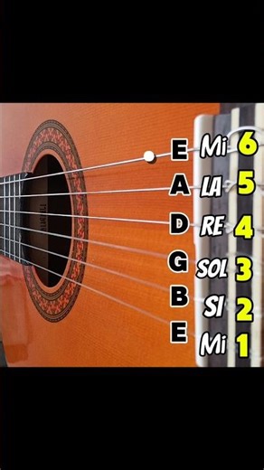 Tuning guitar strings for yourself 🛠️🎸 #guitartutorial