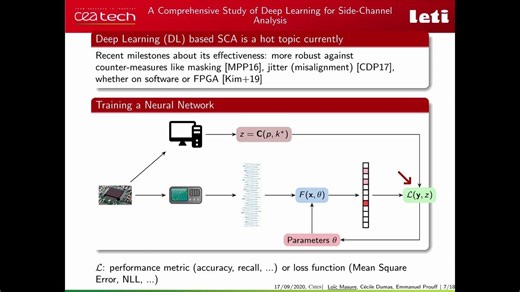 A Comprehensive Study of Deep Learning for Side-Channel Analysis