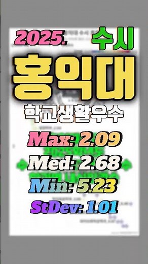 홍익대 수시 종합 전형 입결을 세종캠 포함하여 정리하였습니다. #입시
