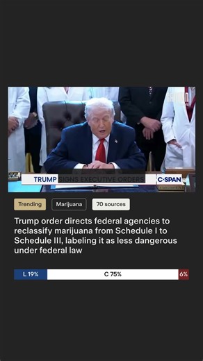 Ground News on Instagram: "President Donald Trump signed an executive order directing federal agencies to pursue reclassifying marijuana as a less dangerous drug, a move that would shift cannabis from Schedule I to Schedule III under federal law. The change would align marijuana with substances such as ketamine and some anabolic steroids, while leaving recreational use illegal nationwide and altering tax and research rules for the industry.⁠ ⁠ Trump said the decision followed widespread outreach