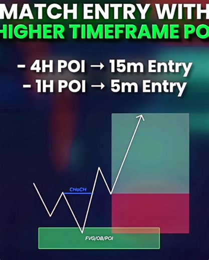 ICT FVG + Order Block Strategy (Smart Money Entry Model) SMC