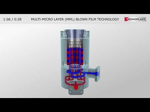 Multi Microlayer (MML) Blown Film Extrusion Die | Tronoplast Technologies