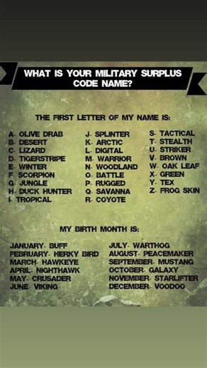 Cool Military Nicknames and Code Names Ideas