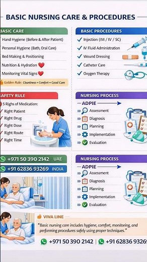 🏥 BASIC NURSING CARE & PROCEDURES 👩‍⚕️ #FutureNurse #HealthcareTraining #NursingStudent